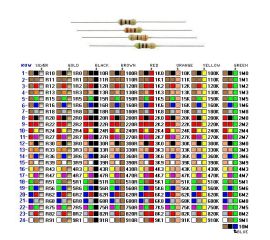 Резисторы  0.125W - 2W