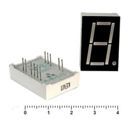 Цифровые индикаторы